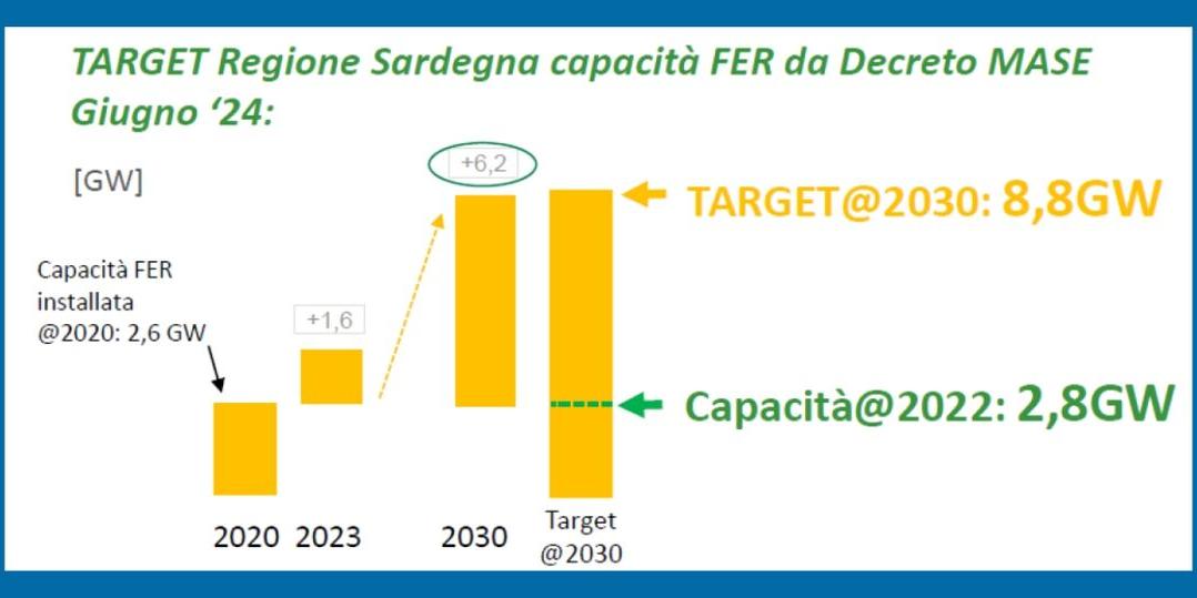 DISEGNO DI LEGGE REGIONALE SULLE AREE IDONEE - CONFINDUSTRIA IN AUDIZIONE IN CONSIGLIO REGIONALE